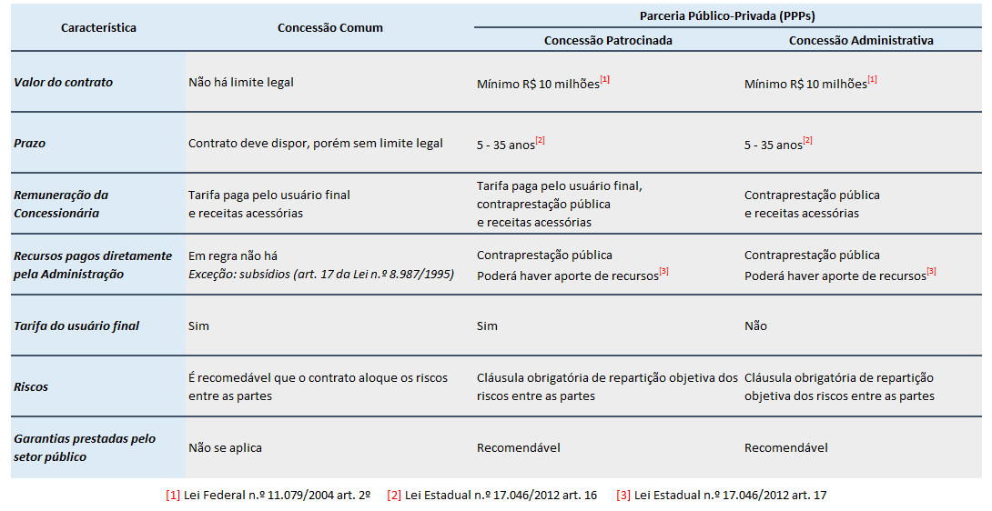 Tabela